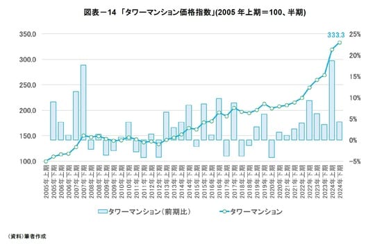 資料：筆者作成